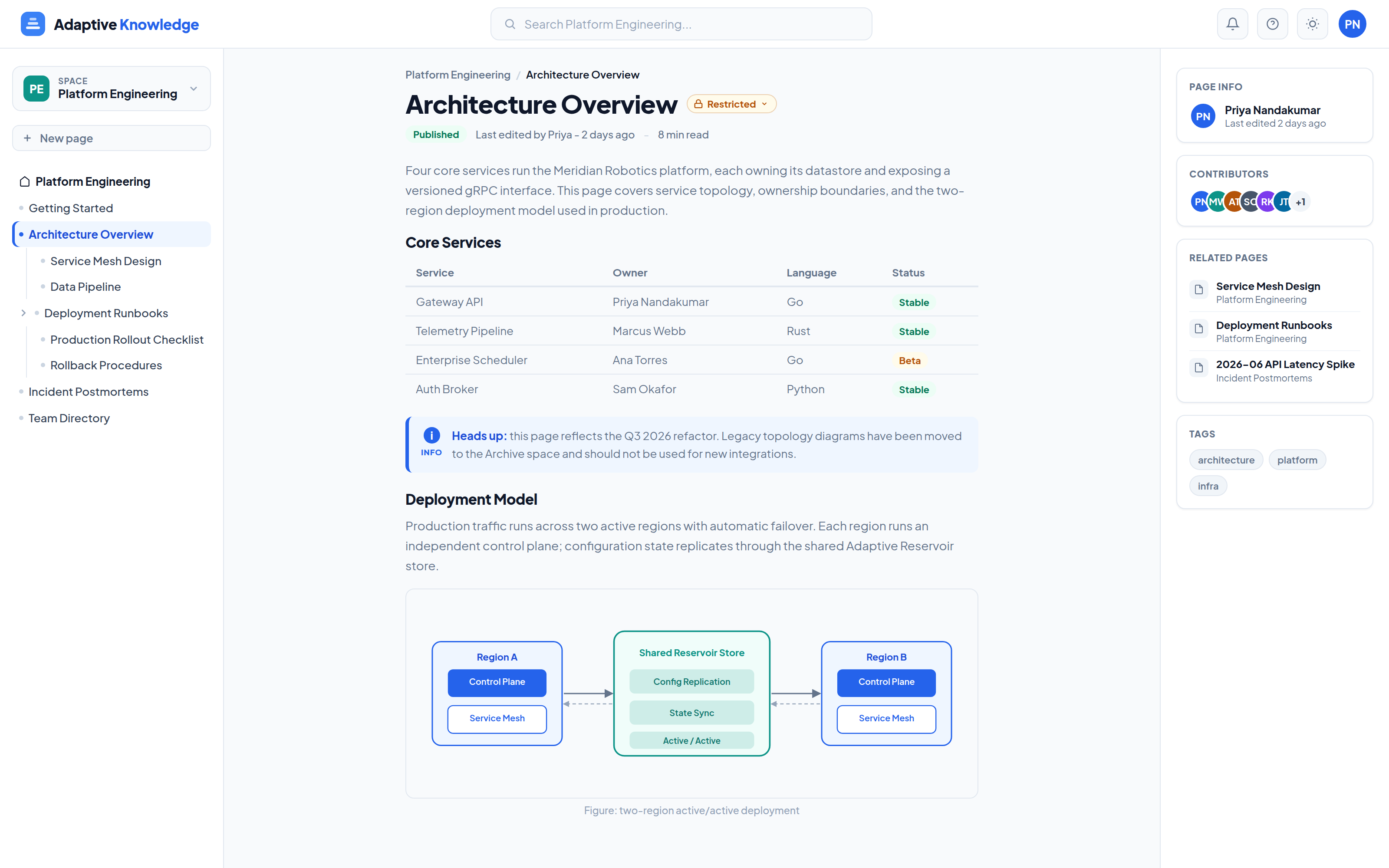 Adaptive Knowledge wiki page with a space page tree, a rendered architecture document, a table, and contributors